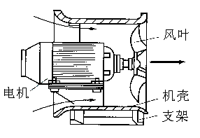 軸流風(fēng)機.jpg