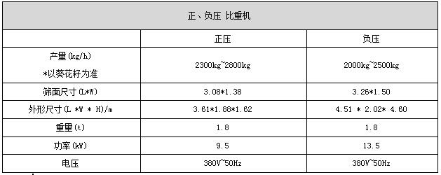 正負(fù)壓比重機.jpg